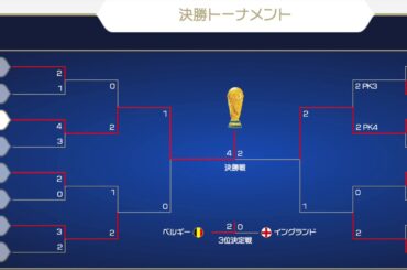 ロシアW杯　サッカー日本代表　過去最高成績　ベスト１６入り
