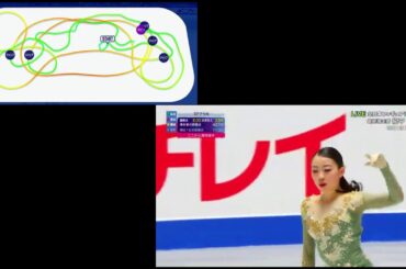 紀平 梨花 Rika Kihira - Nationals 2019 FS - ice coverage