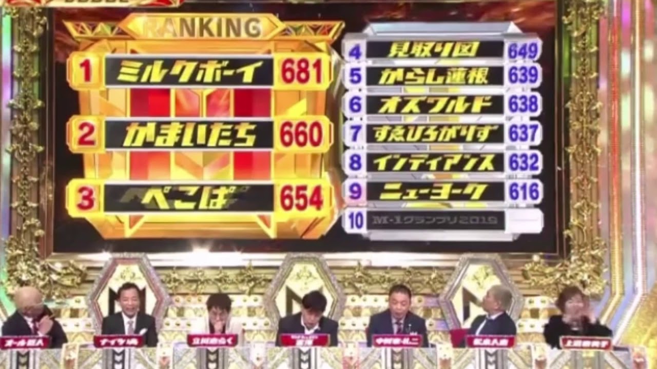 M-1グランプリ2019 上沼恵美子の反応