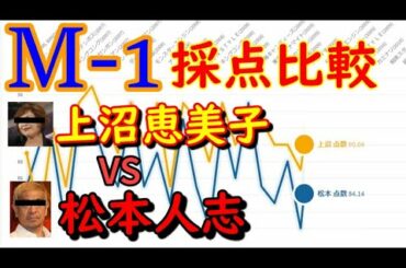 M-1『上沼恵美子』『松本人志』得点比較【M 1グランプリ採点比較】