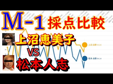 M-1『上沼恵美子』『松本人志』得点比較【M 1グランプリ採点比較】 M-1『上沼恵美子』『松本人志』得点比較【M 1グランプリ採点比較】