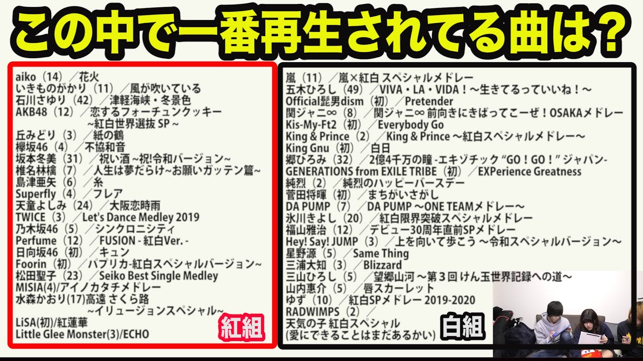 紅白歌合戦で歌唱される曲の再生数TOP3を当てるクイズ【2019】 紅白歌合戦で歌唱される曲の再生数TOP3を当てるクイズ【2019】