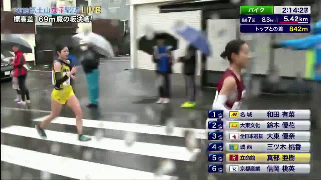 富士山女子駅伝2019　最終区間　立命館・城西
