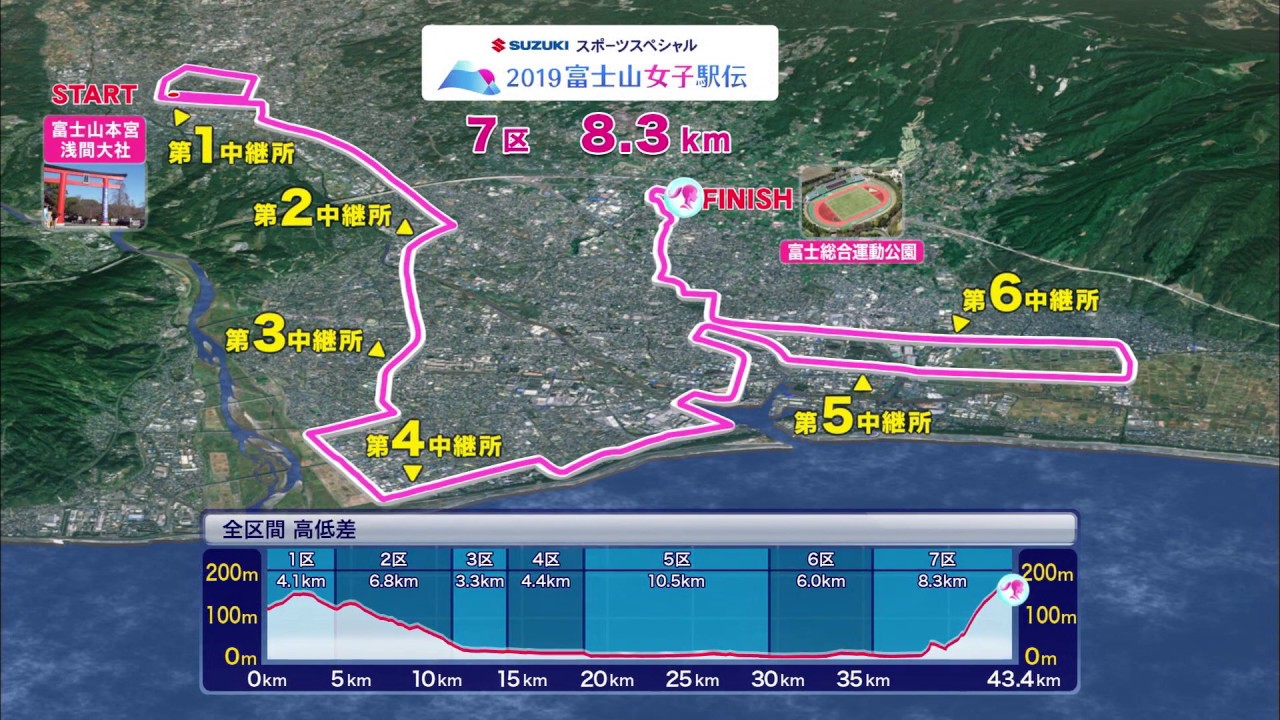 【フジテレビ公式】2019富士山女子駅伝＜コース紹介／全7区間･43.4km＞