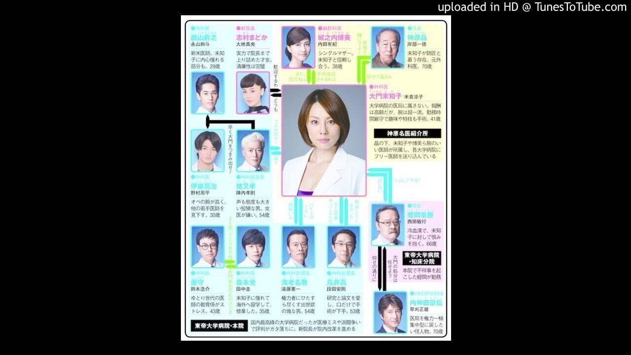 ぴーちゃん オルガンに挑戦する 少しロック風 ドクターx 外科医 大門未知子 のテーマ 大門未知子 米倉涼子 沢田完 06 ぴーちゃんバンド ぴよぴよ合唱団 ぴよぴよ 385 Yayafa ぴーちゃん オルガンに挑戦する 少しロック風 ドクターx 外科医 大門未知子 のテーマ 大門未知子 米倉涼子 沢田完 06 ぴーちゃんバンド ぴよぴよ合唱団 ぴよぴよ 385 Yayafa