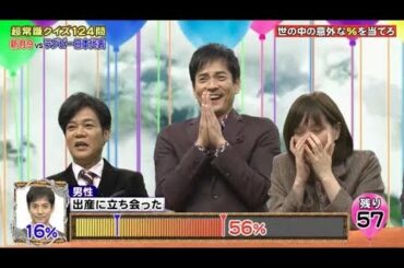 ネプリーグSP ラグビー日本代表vs沢村一樹＆本田翼！笑わない男が珍解答連発！ 2020年1月6日