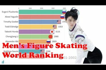 Men's Figure Skating World Ranking (2001-2019)