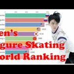 Men's Figure Skating World Ranking (2001-2020)