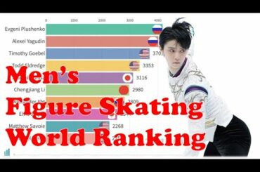 Men's Figure Skating World Ranking (2001-2020)