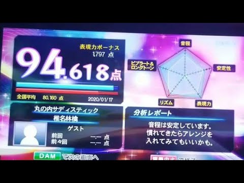リクエスト曲 「丸の内サデスティック」 椎名林檎 東京事変
