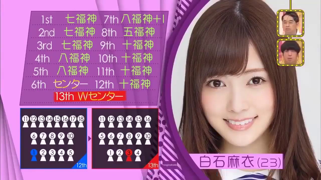 乃­­­木­­­坂­­­4­­­6­ 乃­­­木­­­坂­­­工­­­事­­­中­ ­2­0­1­9  13thシングル選抜メンバー発表  初めてのWセンター西野・白石ガチンコチーム対決 前編