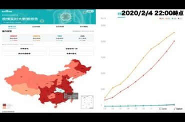 【2020/2/4 22:00】新型コロナウイルスの中国国内と世界全体への感染状況のデータ推移分析と未来予測、第一に隔離、第二に予防、大事な人を守れるのはあなただけ。【武漢から学べ】