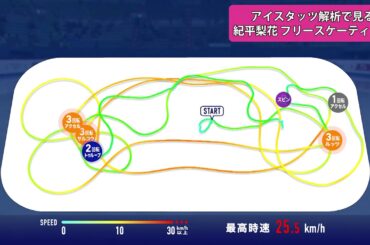 【連覇達成！】紀平梨花選手＜女子ショートプログラム／四大陸フィギュアスケート選手権2020 in 韓国＞最新技術アイスタッツ解析