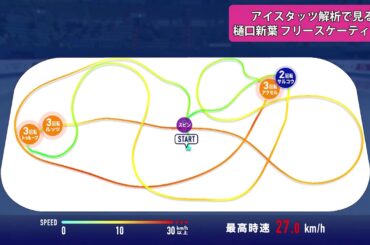 【トリプルアクセル跳んだ！】樋口新葉選手＜女子フリー／四大陸フィギュアスケート選手権2020 in 韓国＞最新技術アイスタッツ解析