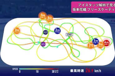 【4回転挑戦！】坂本花織選手＜女子フリー／四大陸フィギュアスケート選手権2020 in 韓国＞最新技術アイスタッツ解析