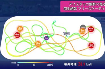 【初制覇！】羽生結弦選手＜男子フリー／四大陸フィギュアスケート選手権2020 in 韓国＞最新技術アイスタッツ解析