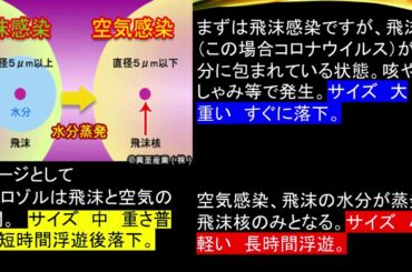 2月9日【最新】新型肺炎に新たな感染経路エアロゾル感染