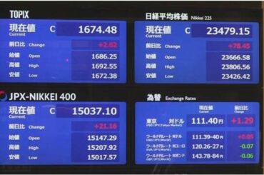 株価 午後に値上がり幅縮小 新型ウイルス感染拡大懸念で