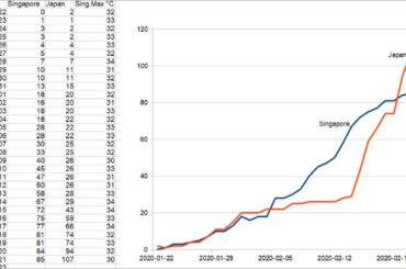 [2020-02-21] 新型コロナウイルス感染者数の比較、シンガポール・日本