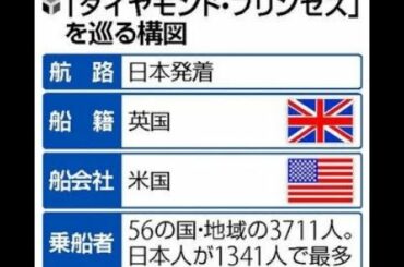 クルーズ船「ダイヤモンド・プリンセス」英に管轄権、日本は入港拒否も可能だった…感染症対策の権利や義務なし・・・U 1 NEWS より