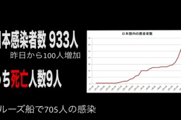 最新 中国 新型コロナウイルスの真実 日本 感染者推移 発生源が違かった!? トイレットペーパー全国で消える 都市伝説