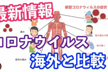 新型コロナウイルスの最新情報‼️イタリアからは〇〇が消えた。。。2020年3月1日