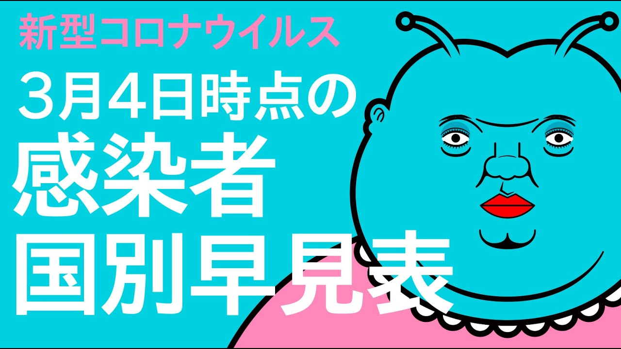 新型コロナウイルス感染者 国別早見表