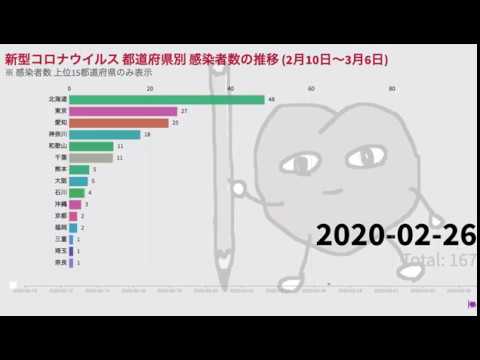 【新型コロナウイルス 最新版 】都道府県別 感染者数の推移 (2月10日〜3月6日)