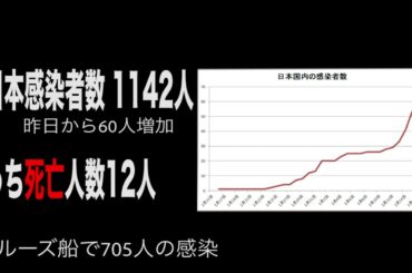 最新 中国 新型コロナウイルスの真実 ついにヤバい！日本感染者数 推移 1400人 濃厚接触 パンデミックの危機 都市伝説 予言