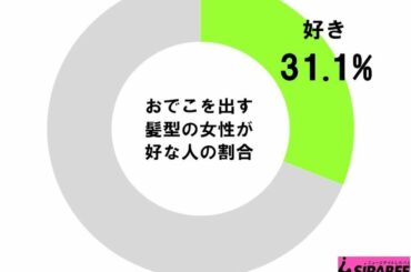 トリンドル玲奈、おでこを出した姿が衝撃的　「言葉を失いました…」