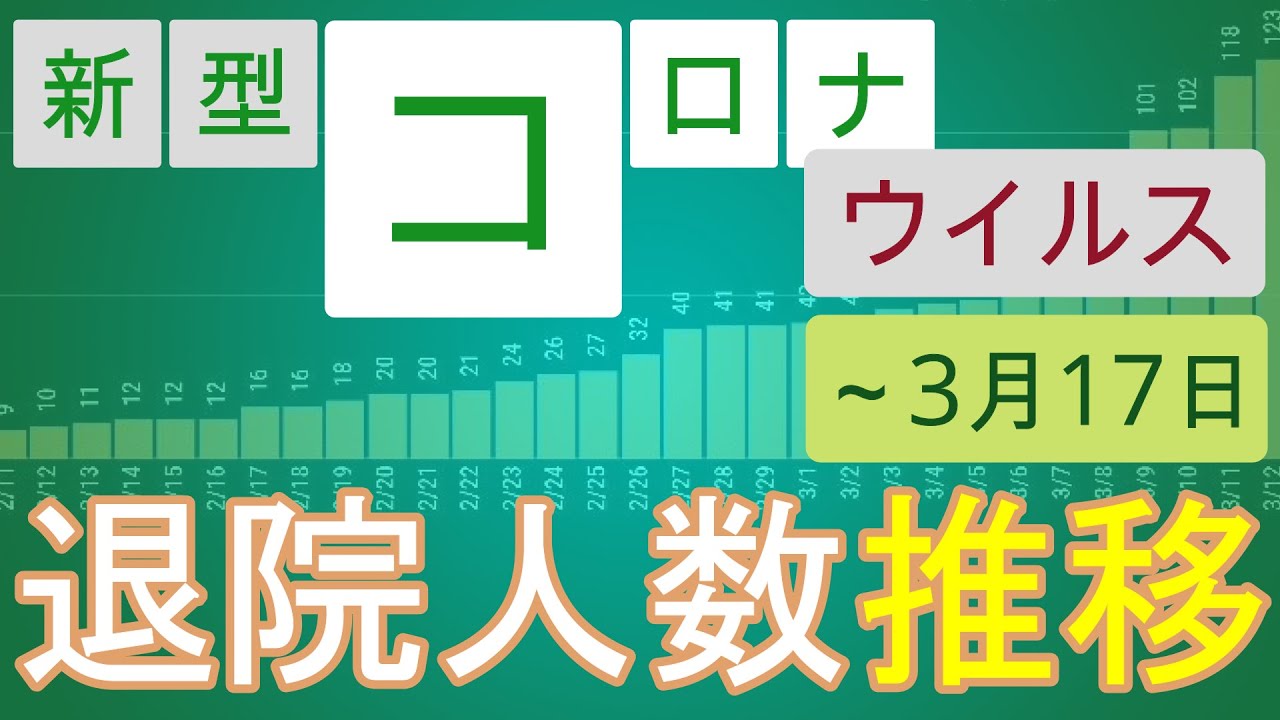 【20200317】新型コロナウイルス感染症 退院人数推移