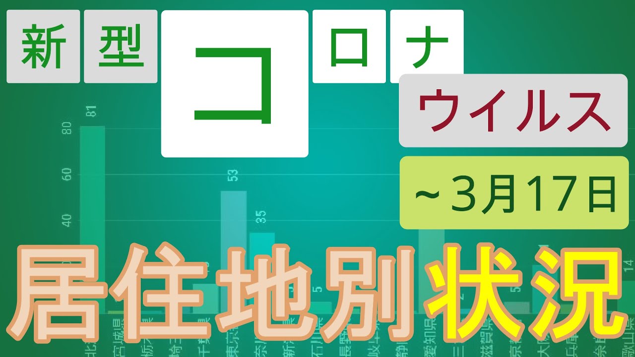 【20200317】新型コロナウイルス感染症 居住地別状況
