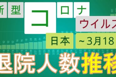 【20200318】新型コロナウイルス感染症 退院人数推移（日本   累計）