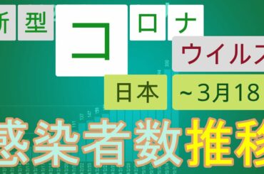 【20200318】新型コロナウイルス感染症 感染者数推移（日本   累計）