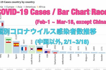COVID-19 confirmed cases Bar Chart Race 各国コロナウイルス感染者数推移 (2/1 ~ 3/18)