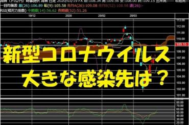 新型コロナウイルスが感染したのは、人でも相場でもなく、心理に感染！？ 【相場心理】