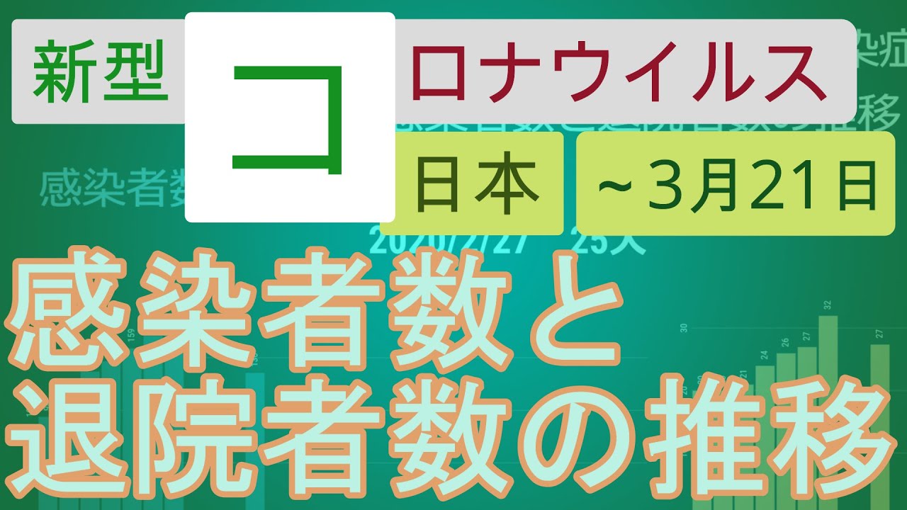 【20200321】新型コロナウイルス感染症 日本の感染者数と退院者数の推移（累計）