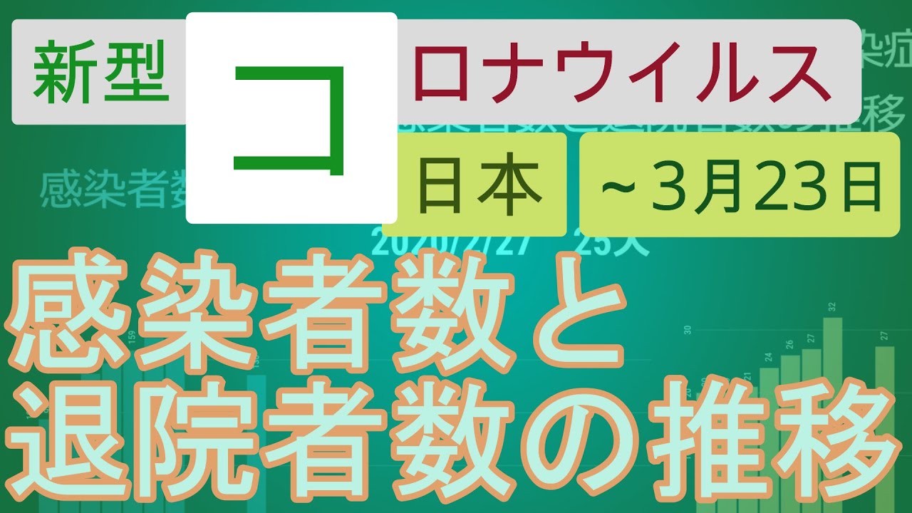 【20200323】新型コロナウイルス感染症 日本の感染者数と退院者数の推移（累計）