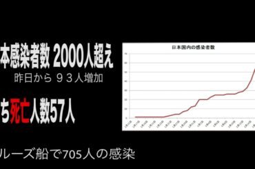 最新 新型コロナウイルスの真実 疑わしい症状が発表 中国 小児2000人 深刻化 都市伝説 考察