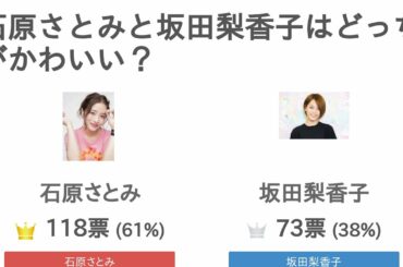 石原さとみと坂田梨香子はどっちがかわいい？【投票結果を発表】