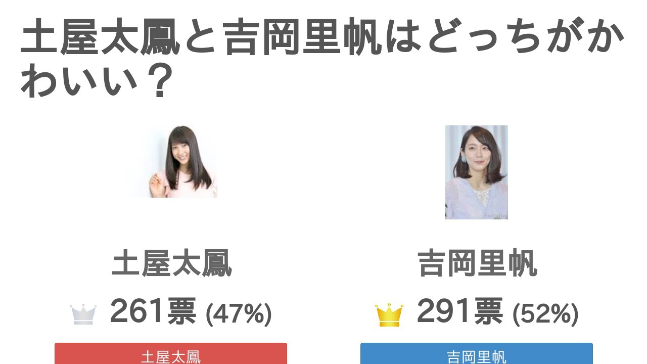 土屋太鳳と吉岡里帆はどっちがかわいい？【人気投票の結果】