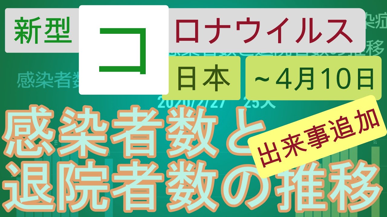 【20200410】新型コロナウイルス感染症 日本の感染者数と退院者数の推移（累計）