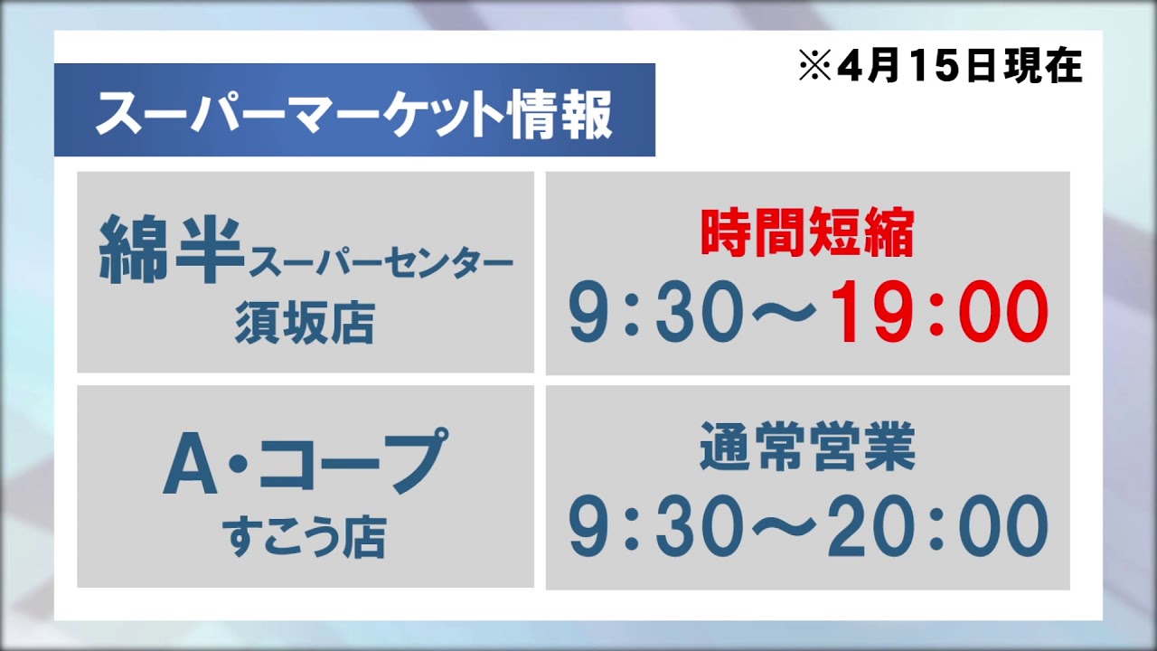 新型コロナウイルス最新情報　0415
