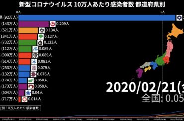 新型コロナウイルス 10万人あたり感染者数の推移 都道府県別【動画でわかる統計・データ】