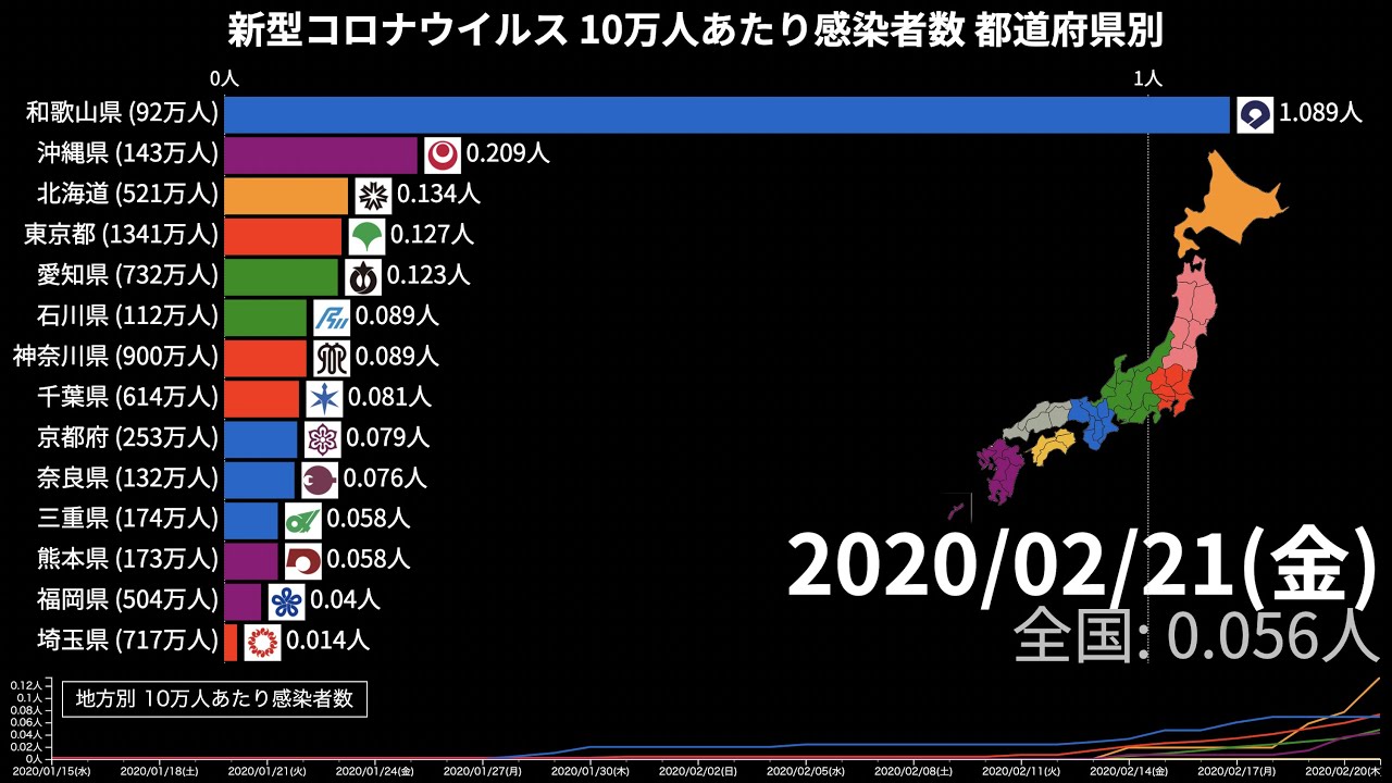 新型コロナウイルス 10万人あたり感染者数の推移 都道府県別【動画でわかる統計・データ】 新型コロナウイルス 10万人あたり感染者数の推移 都道府県別【動画でわかる統計・データ】