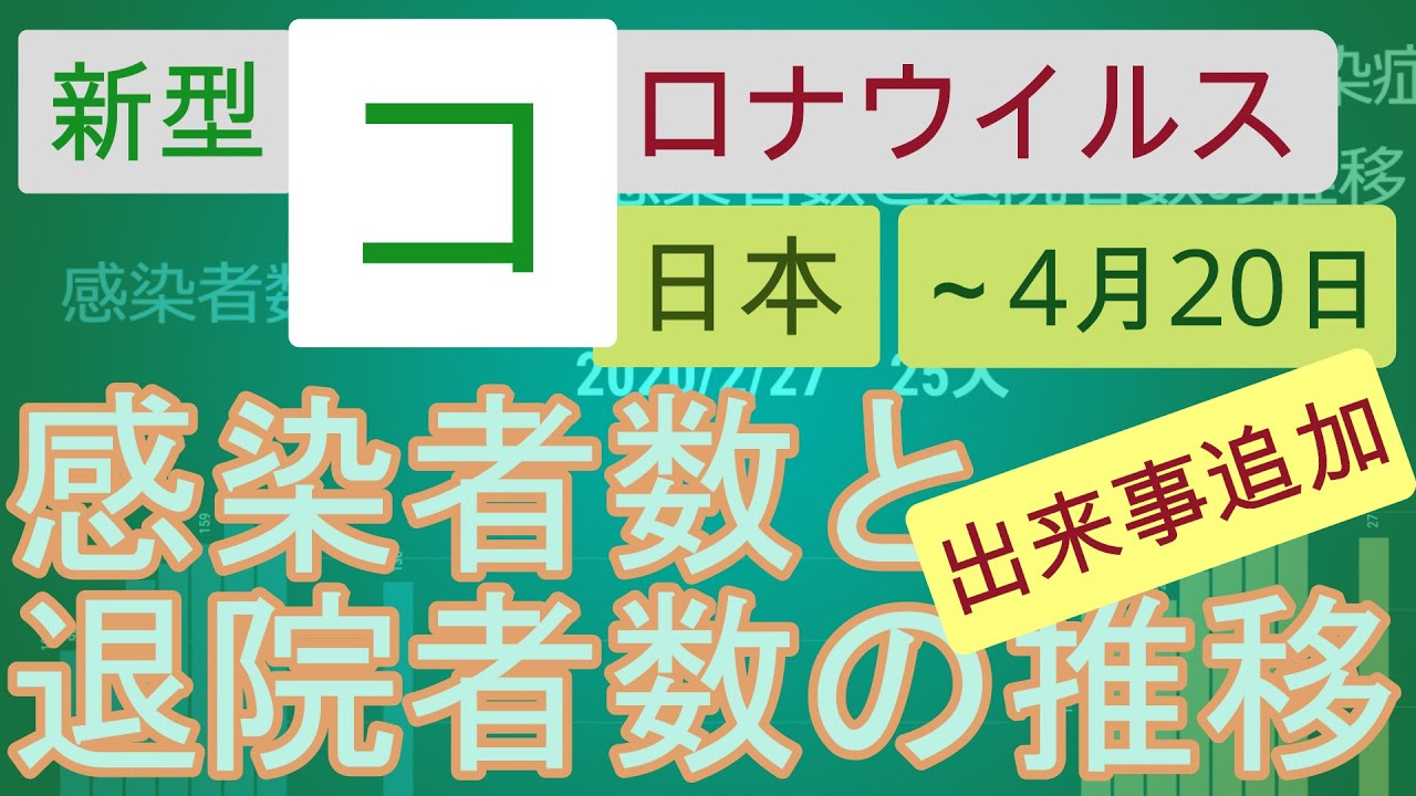 【20200420】新型コロナウイルス感染症 日本の感染者数と退院者数の推移（累計）