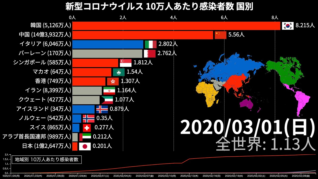 新型コロナウイルス 10万人あたり感染者数の推移 国別【動画でわかる統計・データ】 新型コロナウイルス 10万人あたり感染者数の推移 国別【動画でわかる統計・データ】