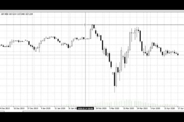 FX（為替）新型コロナウイルスの経済対策として【個人が１秒でも早く取り組むべきことを考察】＆ドル円最新予想（２０２０年４月２７日）USDJPY【相場解説１４４】by プロトレーダー翔太