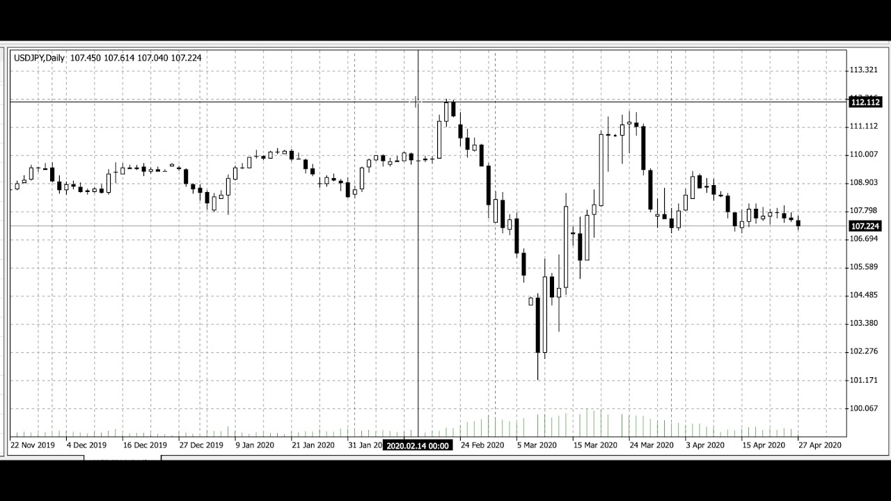 FX(為替)新型コロナウイルスの経済対策として【個人が1秒でも早く取り組むべきことを考察】&ドル円最新予想(2020年4月27日)USDJPY【相場解説144】by プロトレーダー翔太 FX(為替)新型コロナウイルスの経済対策として【個人が1秒でも早く取り組むべきことを考察】&ドル円最新予想(2020年4月27日)USDJPY【相場解説144】by プロトレーダー翔太