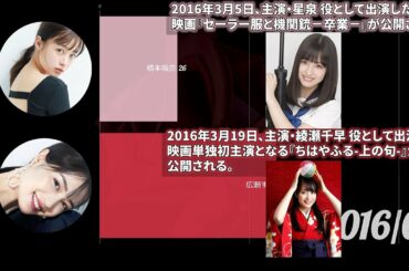 【日本が誇る美女対決！】橋本環奈vs広瀬すず！！ 華の98世代の検索数対決！【2013/04~2020/04(Google Trends)】